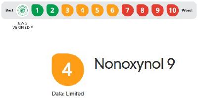 EWG's Fair rating of Nonoxynol-9